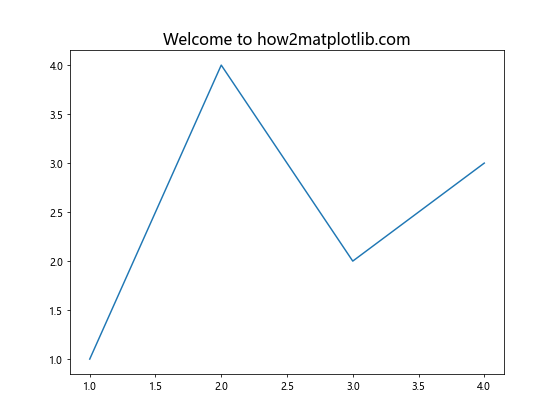 Matplotlib 文本大小设置：全面指南与实用技巧