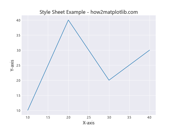 Matplotlib 文本大小设置：全面指南与实用技巧