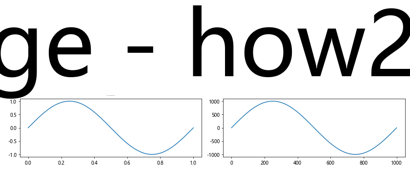 Matplotlib 文本大小设置：全面指南与实用技巧