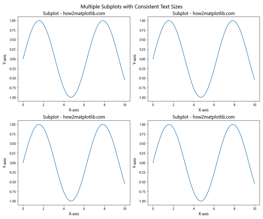 Matplotlib 文本大小设置：全面指南与实用技巧