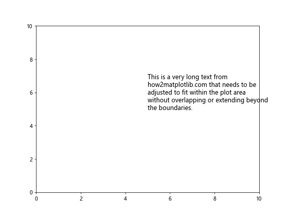 Matplotlib 文本大小设置：全面指南与实用技巧