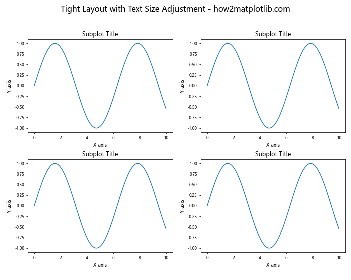 Matplotlib 文本大小设置：全面指南与实用技巧