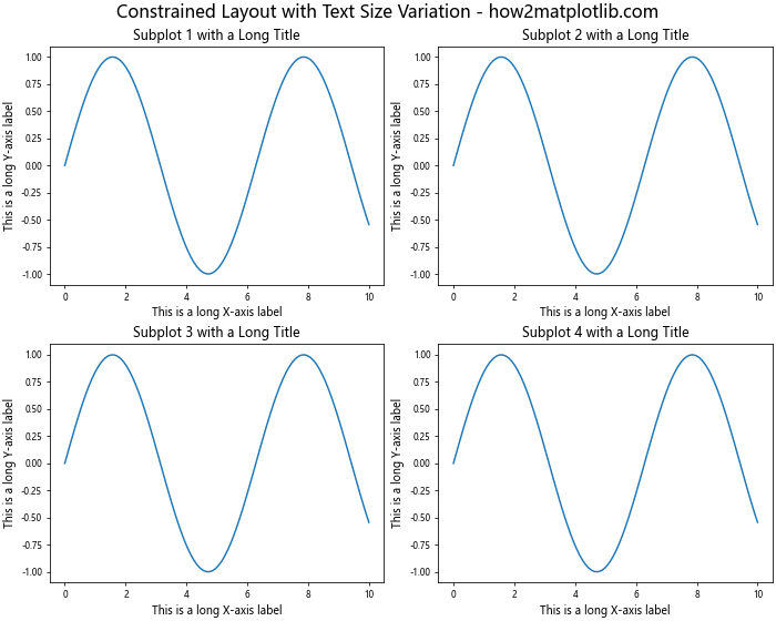 Matplotlib 文本大小设置：全面指南与实用技巧