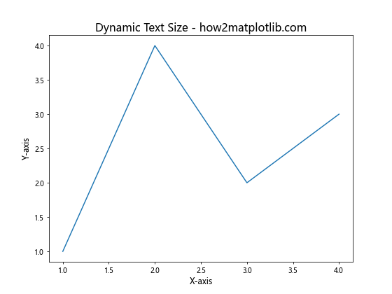 Matplotlib 文本大小设置：全面指南与实用技巧