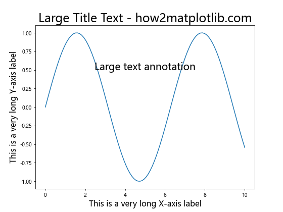 Matplotlib 文本大小设置：全面指南与实用技巧