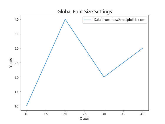 Matplotlib 文本大小设置：全面指南与实用技巧