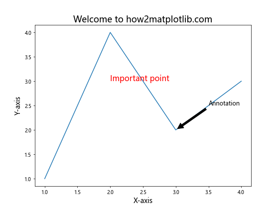 Matplotlib 文本大小设置：全面指南与实用技巧