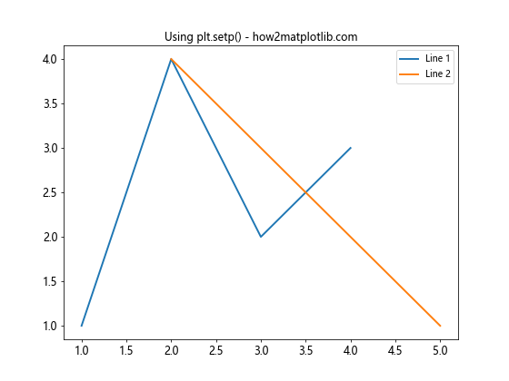 Matplotlib 文本大小设置：全面指南与实用技巧