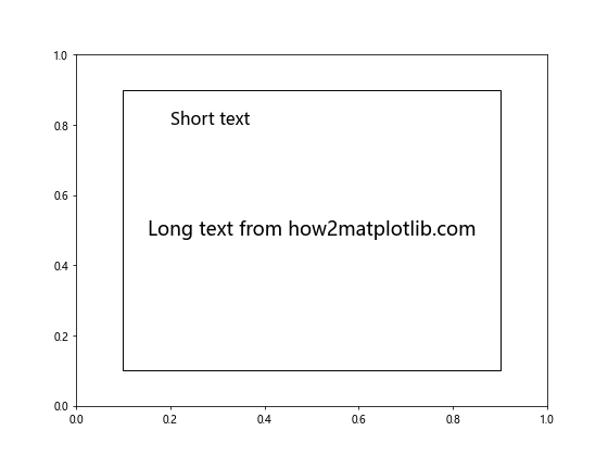 Matplotlib 文本大小设置：全面指南与实用技巧