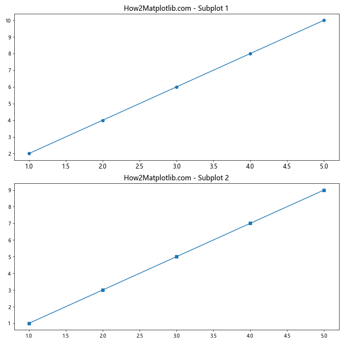 Matplotlib 如何调整 X 轴刻度标签字体大小：全面指南