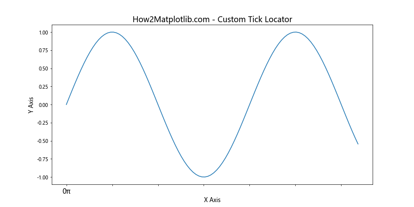 Matplotlib 如何调整 X 轴刻度标签字体大小：全面指南