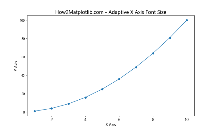 Matplotlib 如何调整 X 轴刻度标签字体大小：全面指南