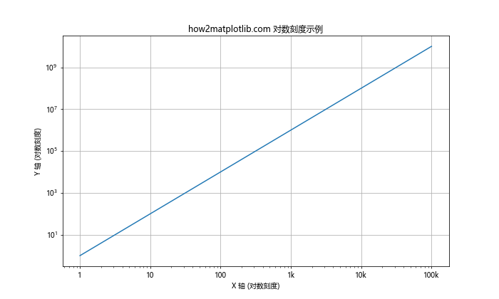 Matplotlib 如何调整 X 轴刻度频率和标签