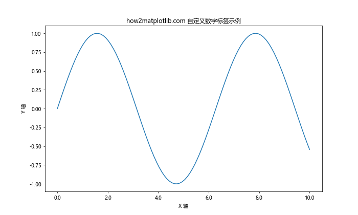 Matplotlib 如何调整 X 轴刻度频率和标签