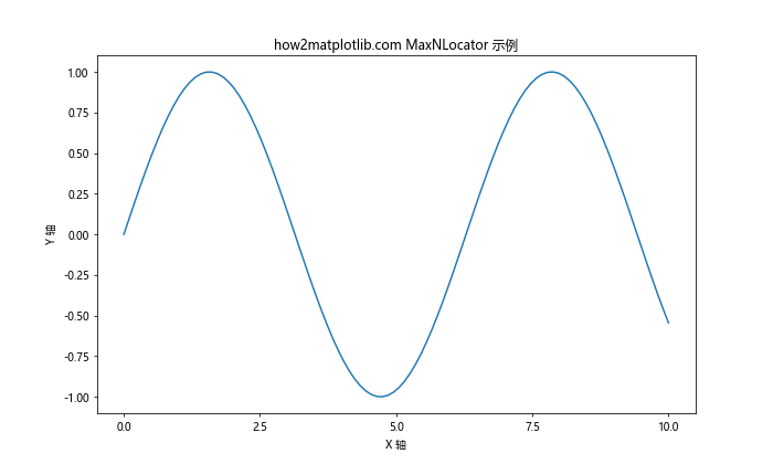 Matplotlib 如何调整 X 轴刻度频率和标签