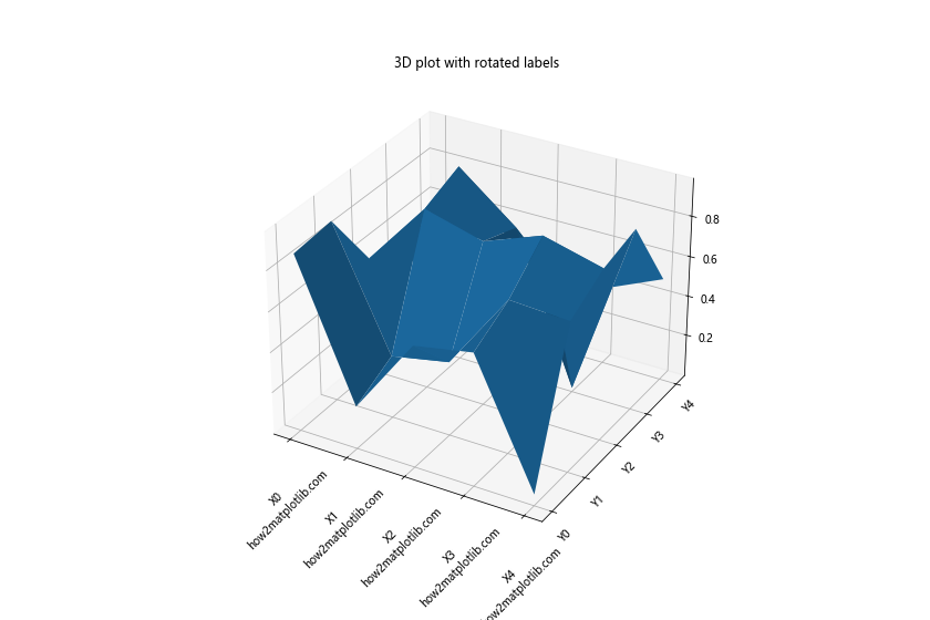 Matplotlib 轴刻度旋转：如何使用 xticks 和 rotation 参数优化图表可读性