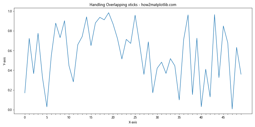 Matplotlib xticks：轻松掌握图表 X 轴刻度设置