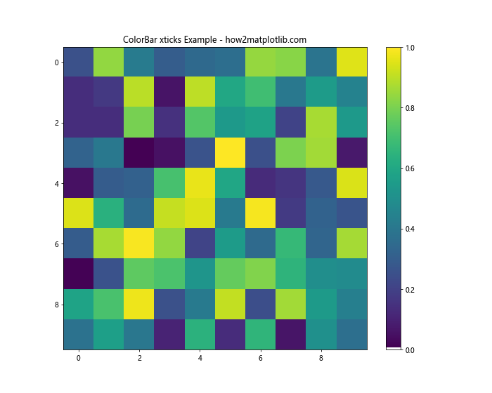 Matplotlib xticks：轻松掌握图表 X 轴刻度设置