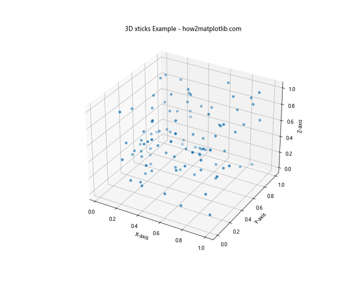 Matplotlib xticks：轻松掌握图表 X 轴刻度设置