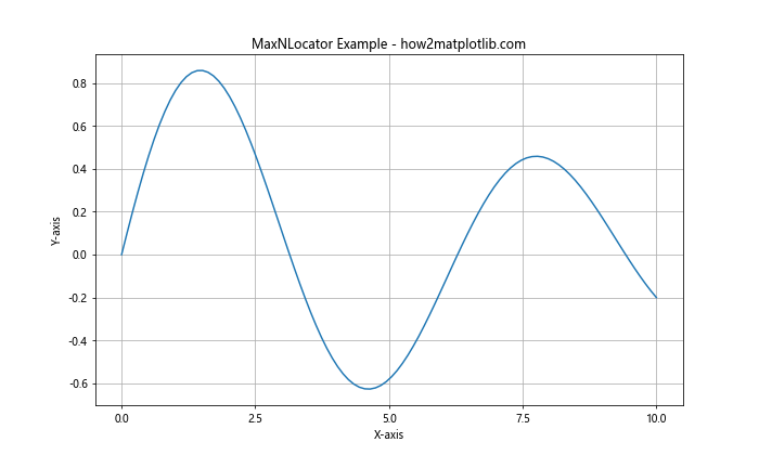 Matplotlib xticks：轻松掌握图表 X 轴刻度设置