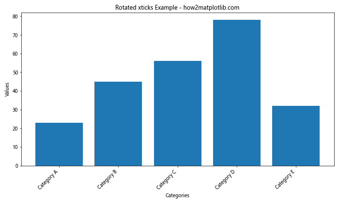 Matplotlib xticks：轻松掌握图表 X 轴刻度设置