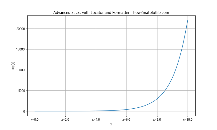 Matplotlib xticks：轻松掌握图表 X 轴刻度设置