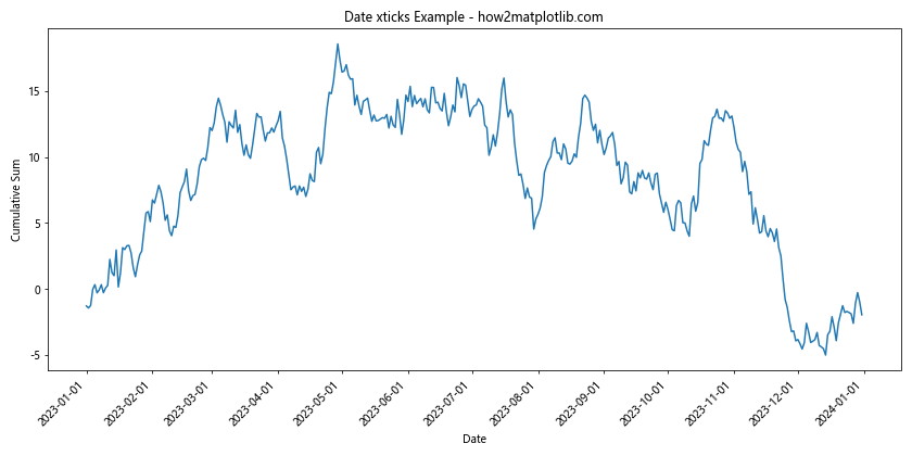 Matplotlib xticks：轻松掌握图表 X 轴刻度设置