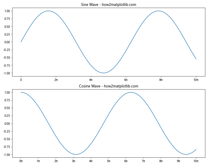 Matplotlib xticks：轻松掌握图表 X 轴刻度设置