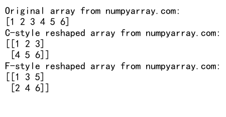 NumPy中reshape函数的全面应用：重塑数组的强大工具