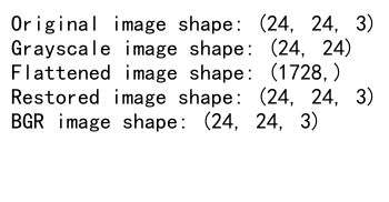 NumPy数组操作：reshape、empty和axis的详细介绍与应用