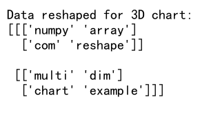 NumPy reshape：灵活重塑数组形状的强大工具