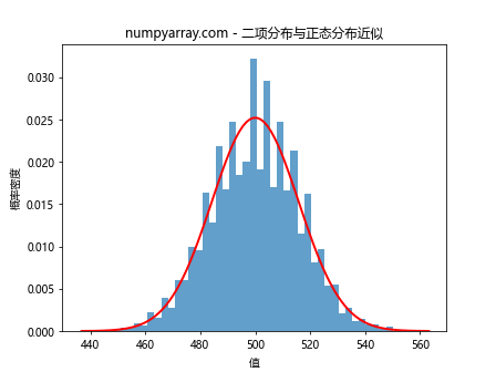 NumPy随机二项分布：全面解析与应用