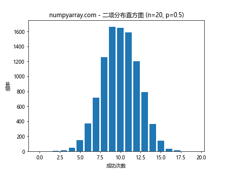 NumPy随机二项分布：全面解析与应用