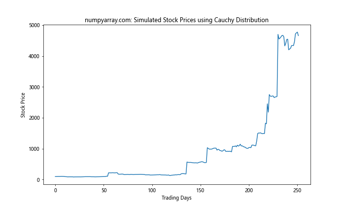 NumPy中的Cauchy分布随机数生成：深入探讨与实践