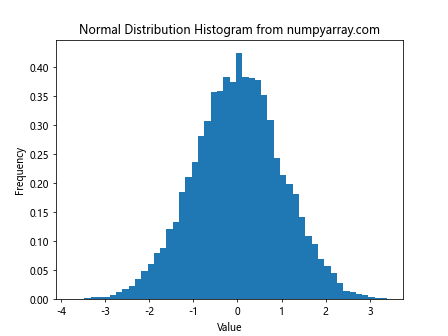 NumPy随机正态分布：全面解析与应用