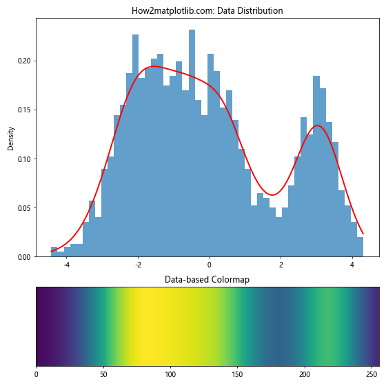 Matplotlib 从表格数据创建自定义色彩映射的全面指南