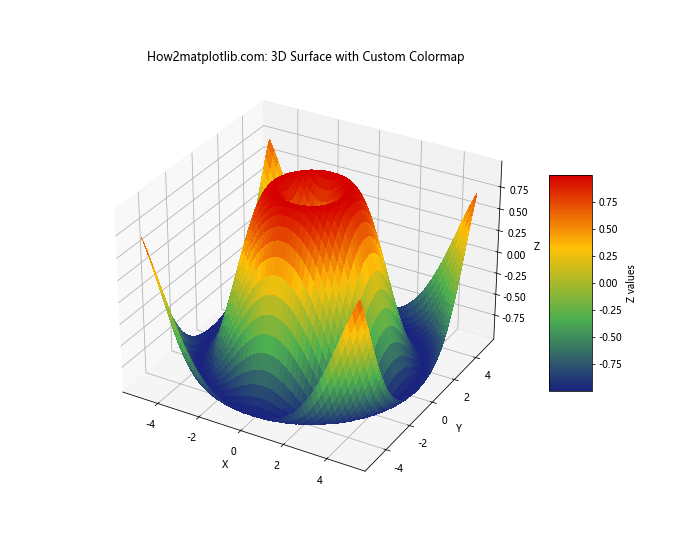 Matplotlib 从表格数据创建自定义色彩映射的全面指南