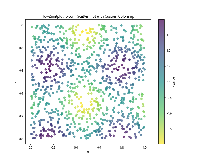 Matplotlib 从表格数据创建自定义色彩映射的全面指南