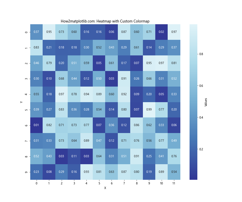 Matplotlib 从表格数据创建自定义色彩映射的全面指南