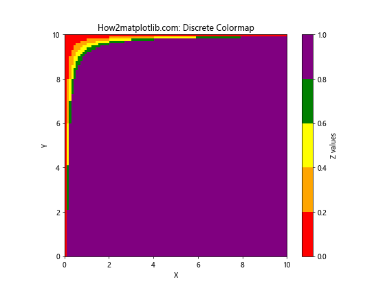 Matplotlib 从表格数据创建自定义色彩映射的全面指南