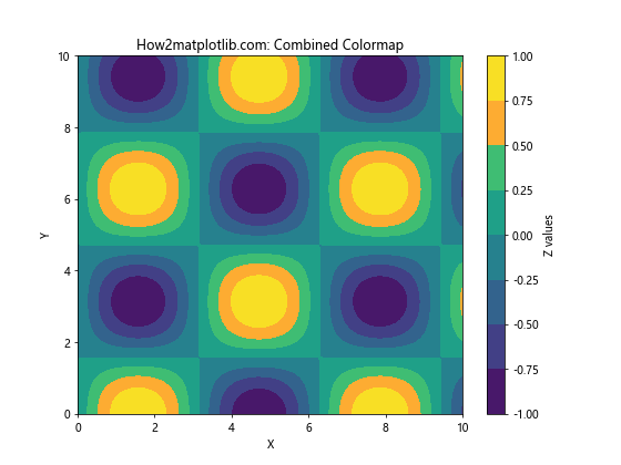 Matplotlib 从表格数据创建自定义色彩映射的全面指南