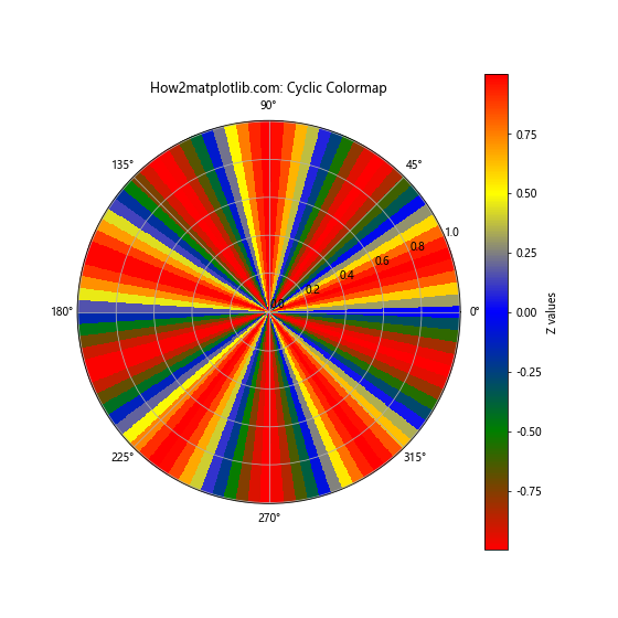 Matplotlib 从表格数据创建自定义色彩映射的全面指南