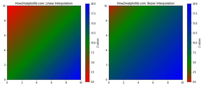 Matplotlib 从表格数据创建自定义色彩映射的全面指南