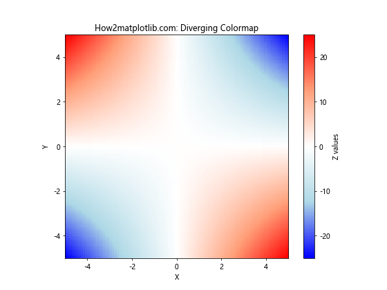 Matplotlib 从表格数据创建自定义色彩映射的全面指南