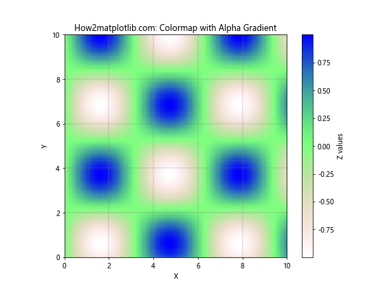 Matplotlib 从表格数据创建自定义色彩映射的全面指南