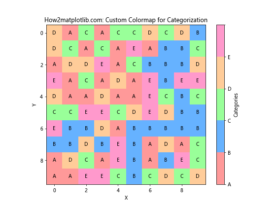 Matplotlib 从表格数据创建自定义色彩映射的全面指南