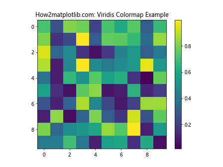 Matplotlib 色彩映射：掌握 get_cmap 函数的使用技巧