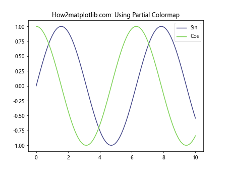 Matplotlib 色彩映射：掌握 get_cmap 函数的使用技巧