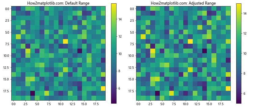 Matplotlib 色彩映射：掌握 get_cmap 函数的使用技巧