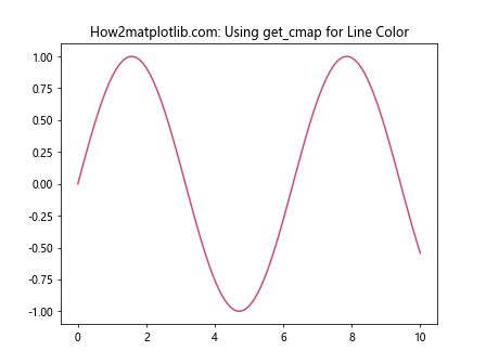 Matplotlib 色彩映射：掌握 get_cmap 函数的使用技巧